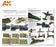 AK F.A.Q. Series: Aircraft Scale Modelling