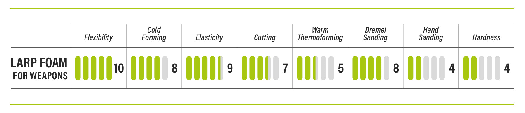 LARP Foam for Weapons - Soft 2mm