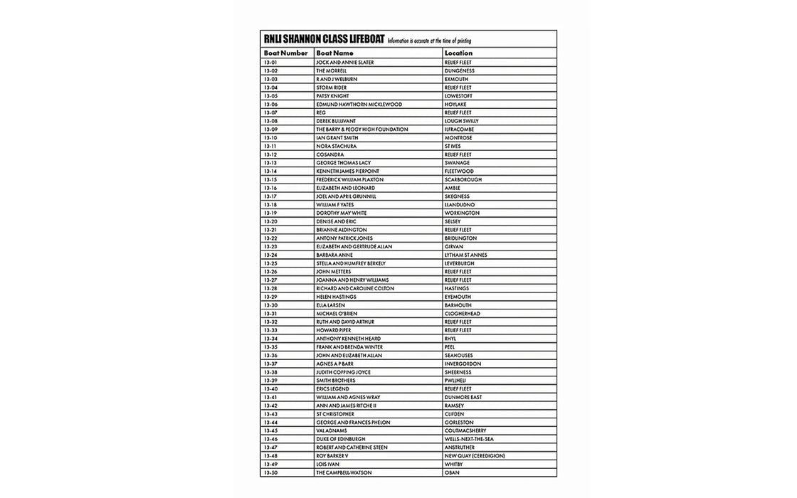 Airfix Decal Sheet - RNLI Shannon Class Lifeboat