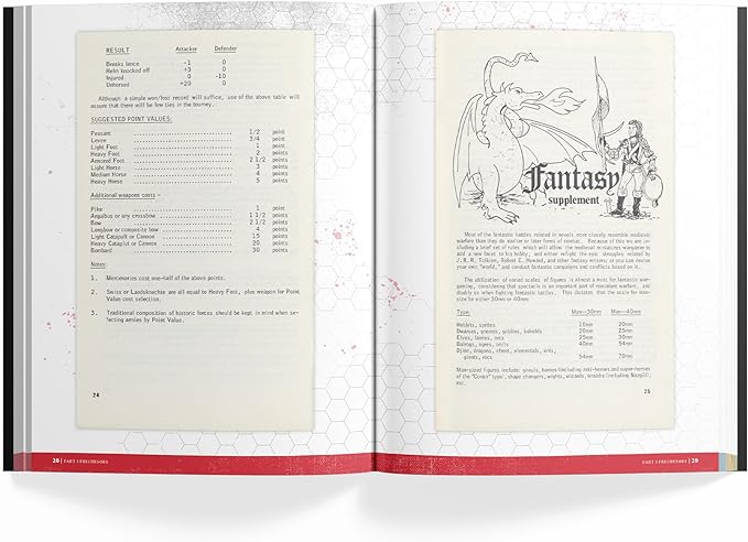 The Making of Original D&D: 1970 - 1977