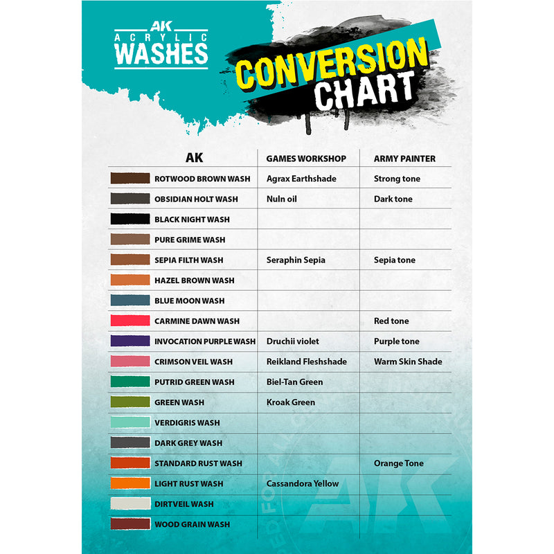 AK Interactive Acrylic Wash - Rotwood Brown - 18ml