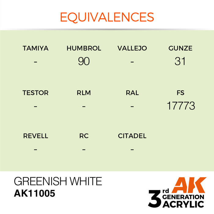 AK Interactive Greenish White - Standard - 17ml