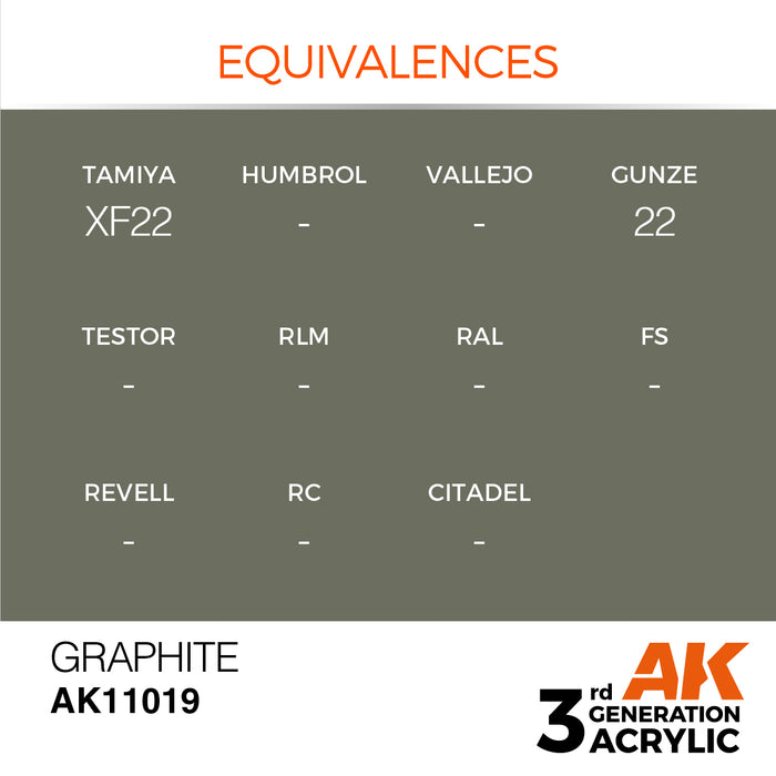 AK Interactive Graphite - Standard - 17ml