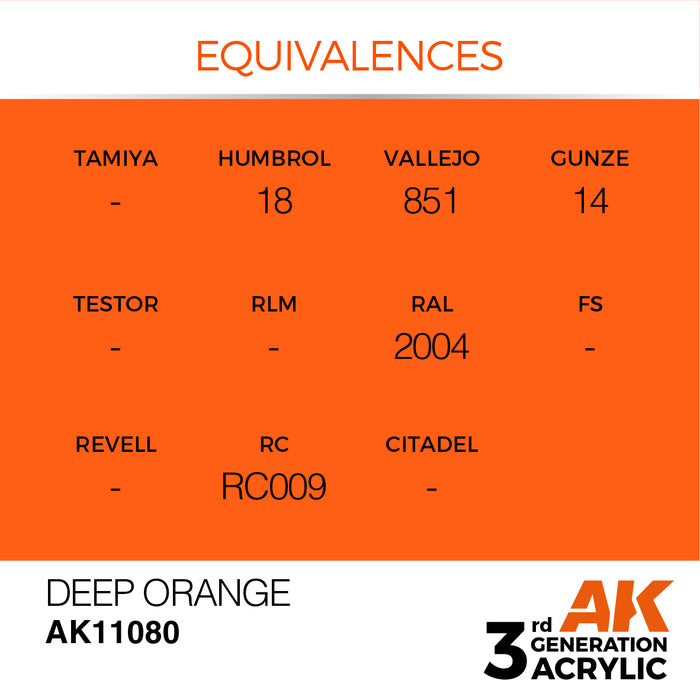 AK Interactive Deep Orange - Intense - 17ml
