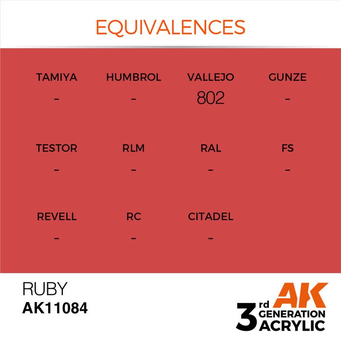 AK Interactive Ruby - Standard - 17ml