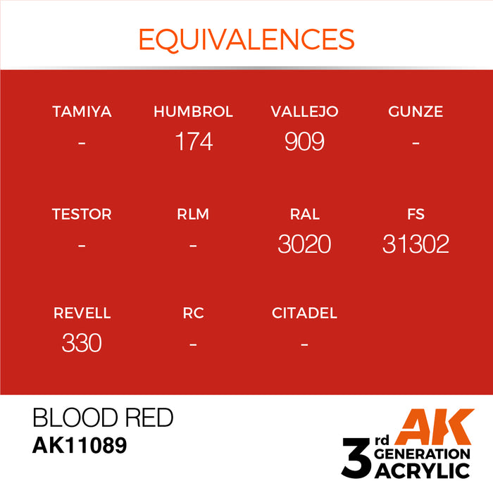 AK Interactive Blood Red - Standard - 17ml