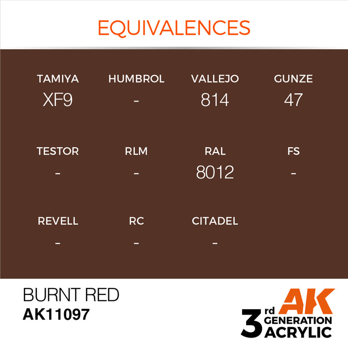 AK Interactive Burnt Red - Standard - 17ml