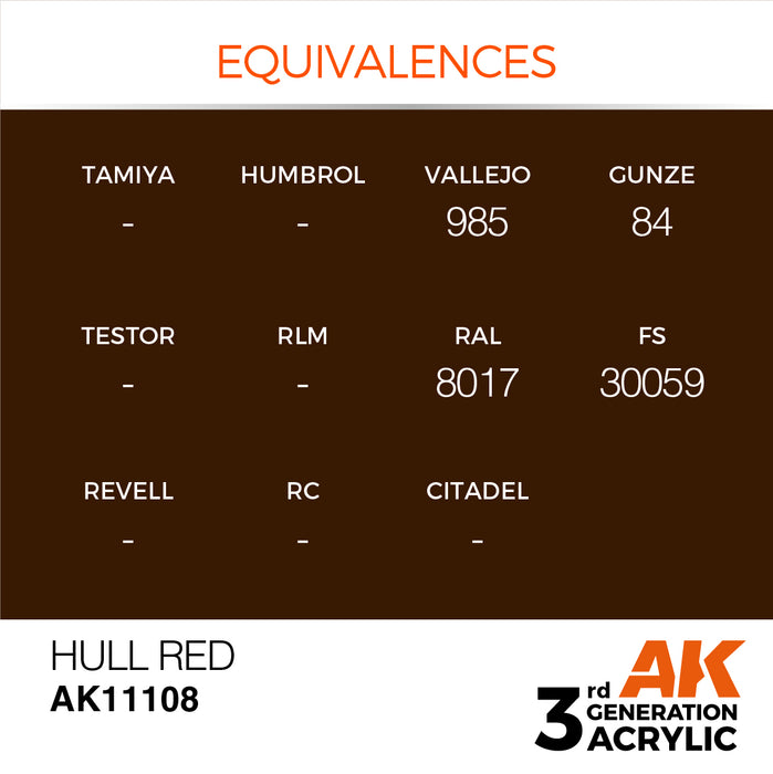 AK Interactive Hull Red - Standard - 17ml
