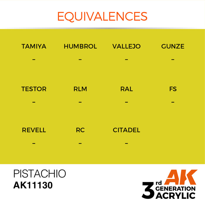 AK Interactive Pistachio - Standard - 17ml
