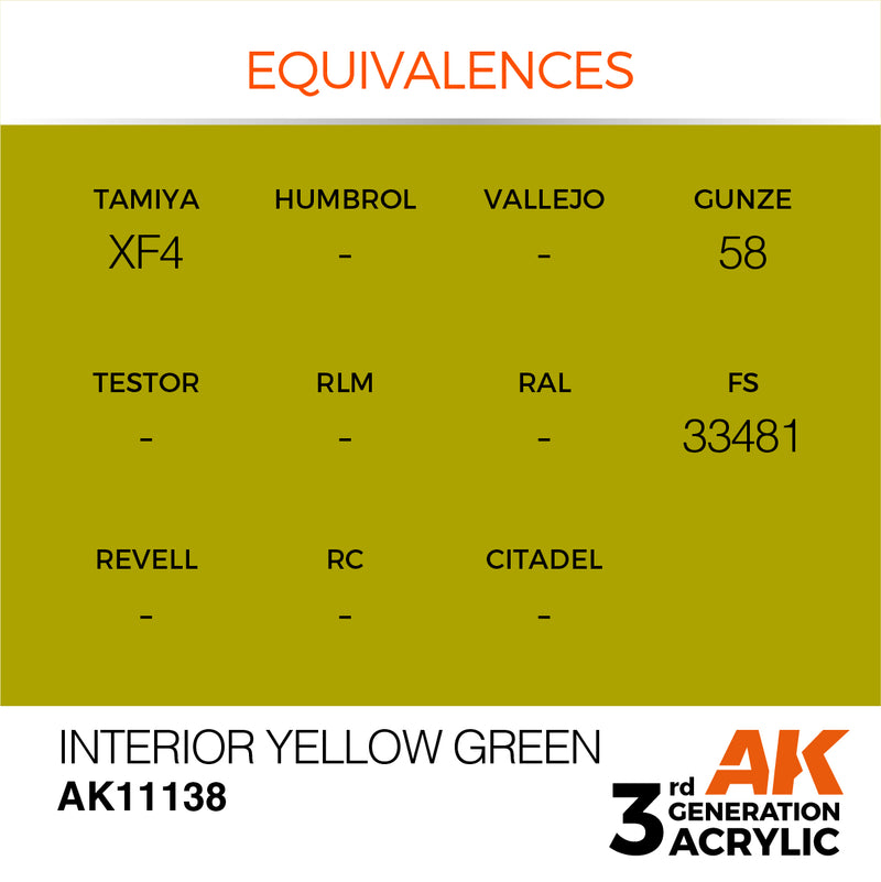 AK Interactive Pear Green - Standard - 17ml