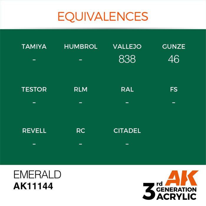 AK Interactive Emerald - Standard - 17ml