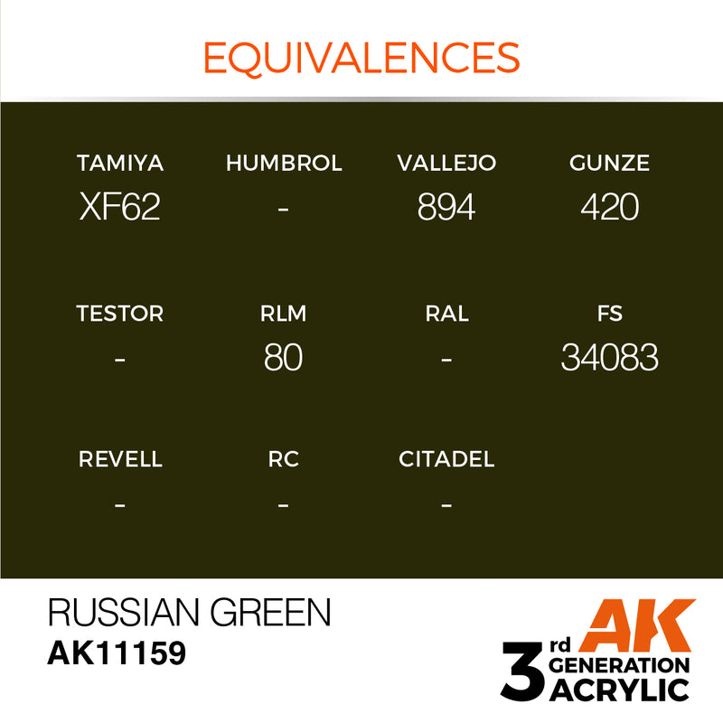 AK Interactive Russian Green - Standard - 17ml