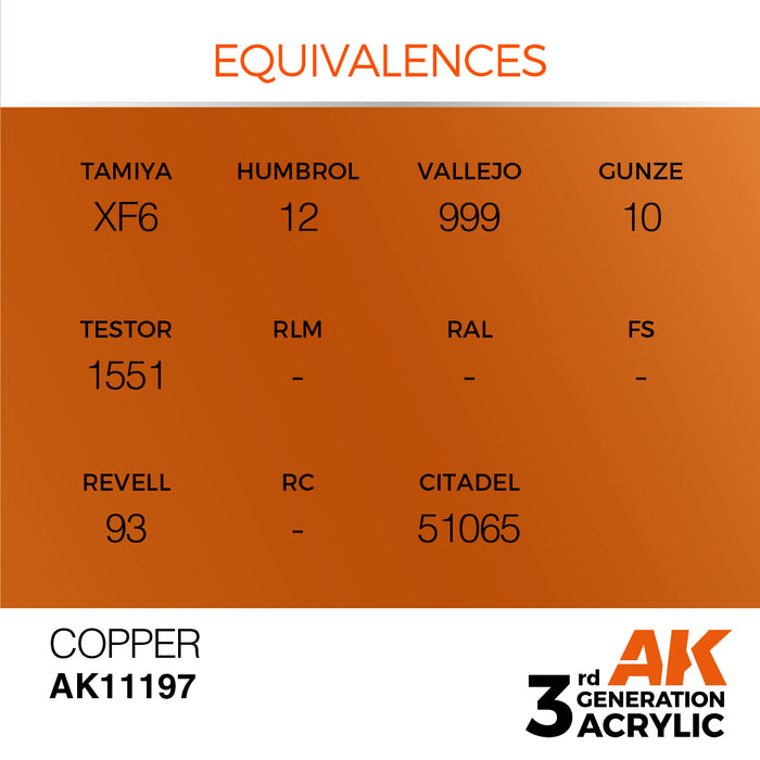 AK Interactive Copper - Metallic - 17ml