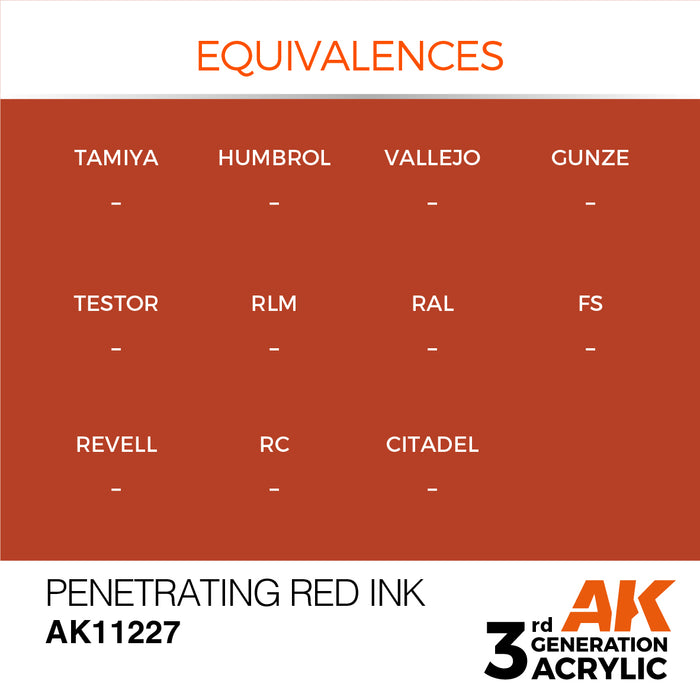 AK Interactive Penetrating Red - Ink - 17ml