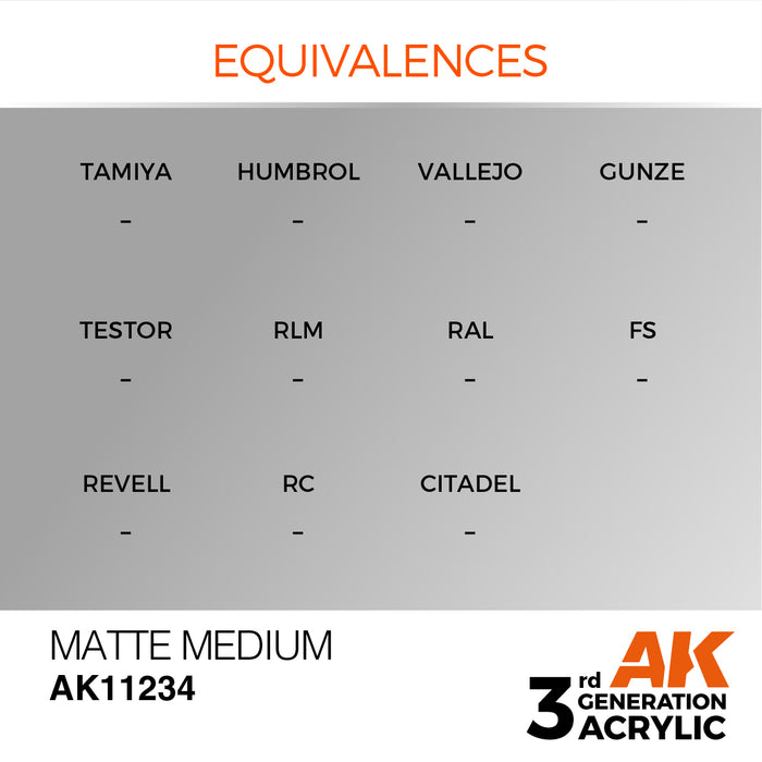 AK Interactive Matte Medium - Auxiliary - 17ml