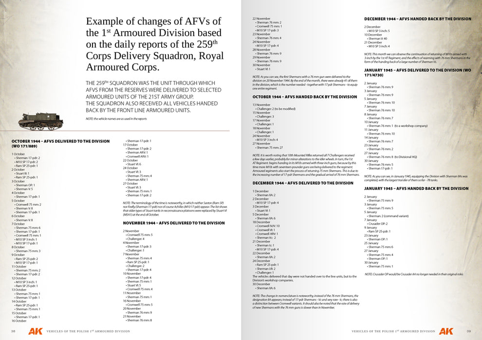 Vehicles of the Polish 1st Armoured Division - Camouflage Profile Guide