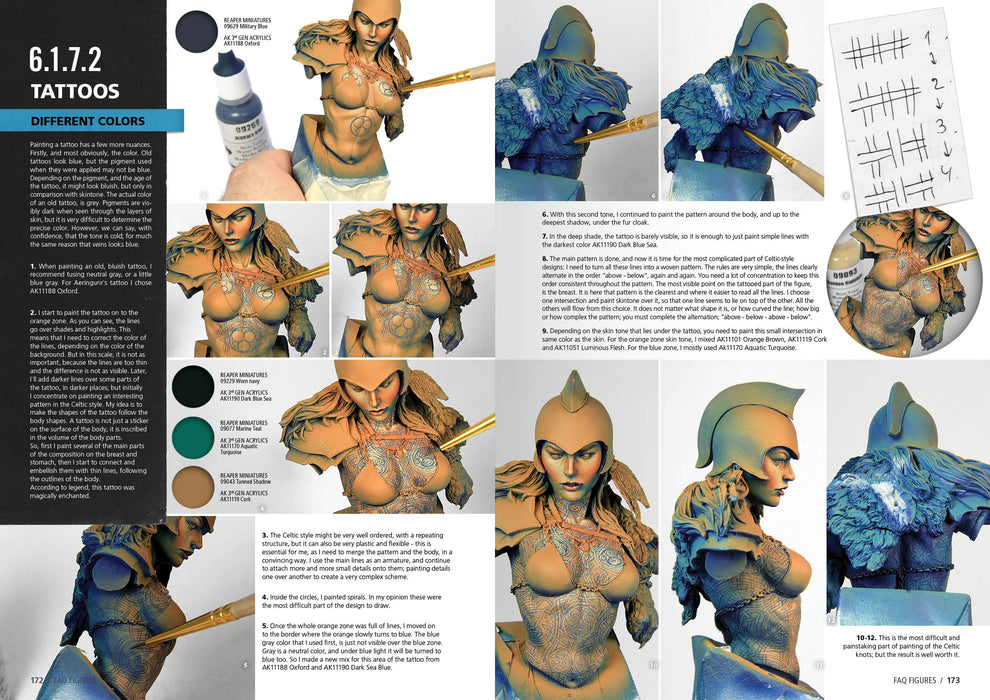 Figures F.A.Q - Figure Painting Techniques - The Complete Guide for Figure Scale Modelers