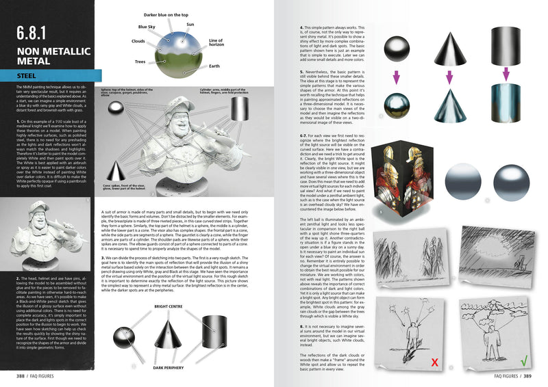 Figures F.A.Q - Figure Painting Techniques - The Complete Guide for Figure Scale Modelers
