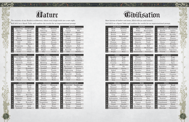 Mythic Bastionland