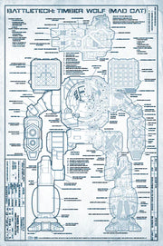 BattleTech - Technical Blueprints