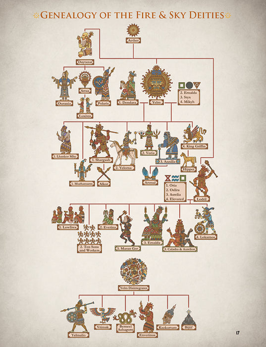 Cults of RuneQuest: The Gods of Fire and Sky