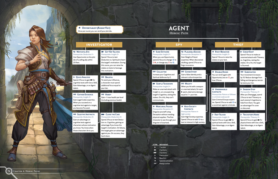 Cosmere RPG: Stormlight Handbook