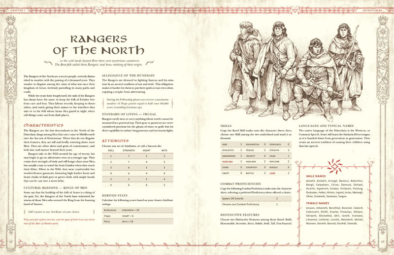 The One Ring Core Rules