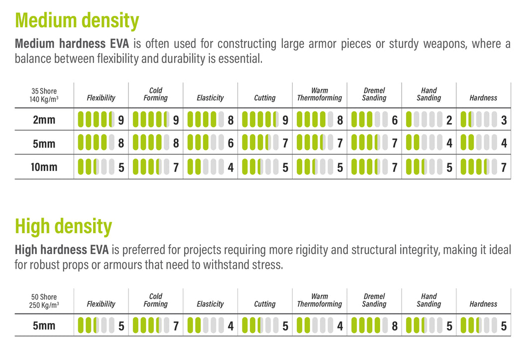 EVA Foam - Medium Density - Black 5mm
