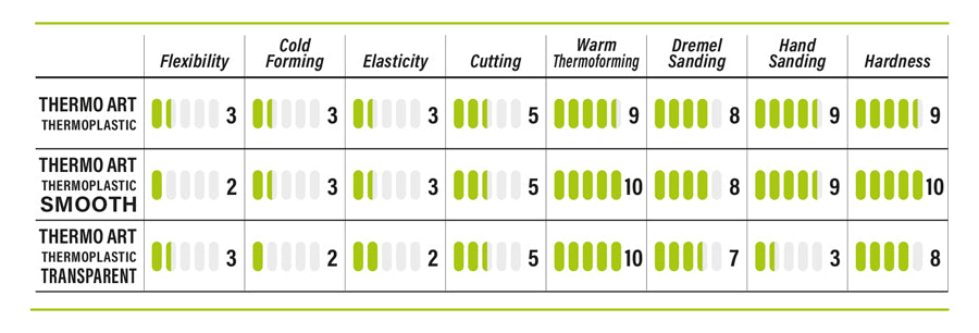 ThermoArt Thermoplastic - Smooth - Size S (200x300mm)