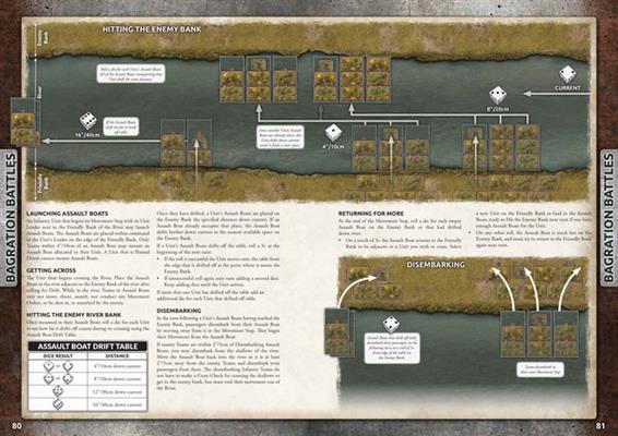 Flames of War Bagration: Soviet