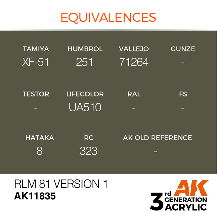 AK Interactive Air Series - RLM 81 Version 1 - 18ml