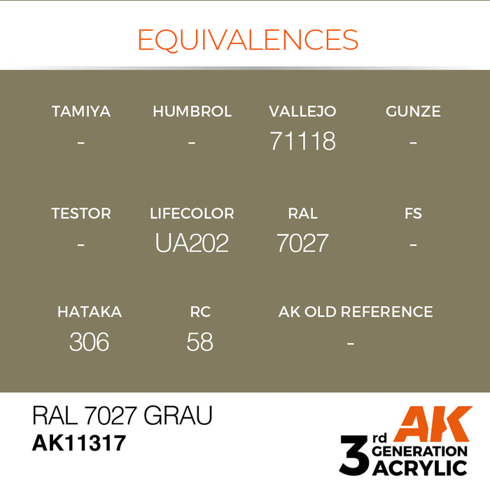 AK Interactive AFV Series - RAL 7027 Grau - 18ml