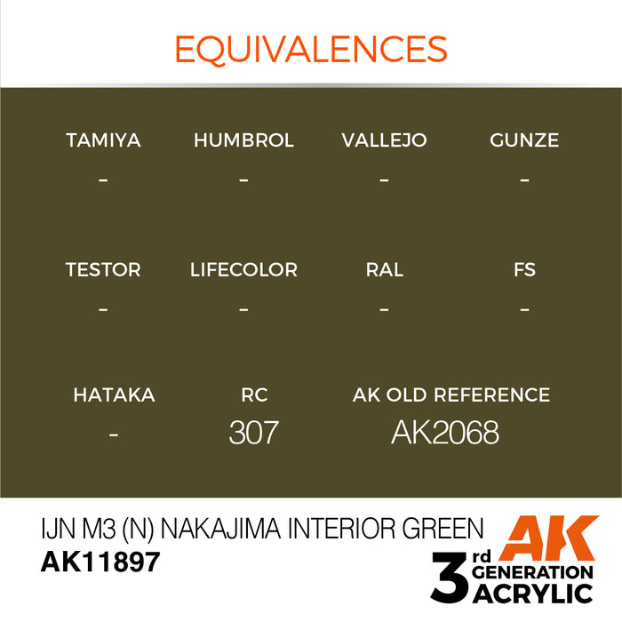 AK Interactive Air Series - IJN M3 (N) Nakajima Interior Green - 18ml
