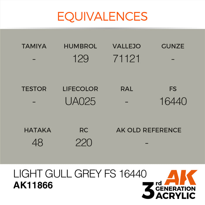 AK Interactive Air Series - Light Gull Grey FS 16440 - 18ml