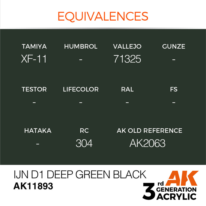 AK Interactive Air Series - IJN D1 Deep Green Black - 18ml