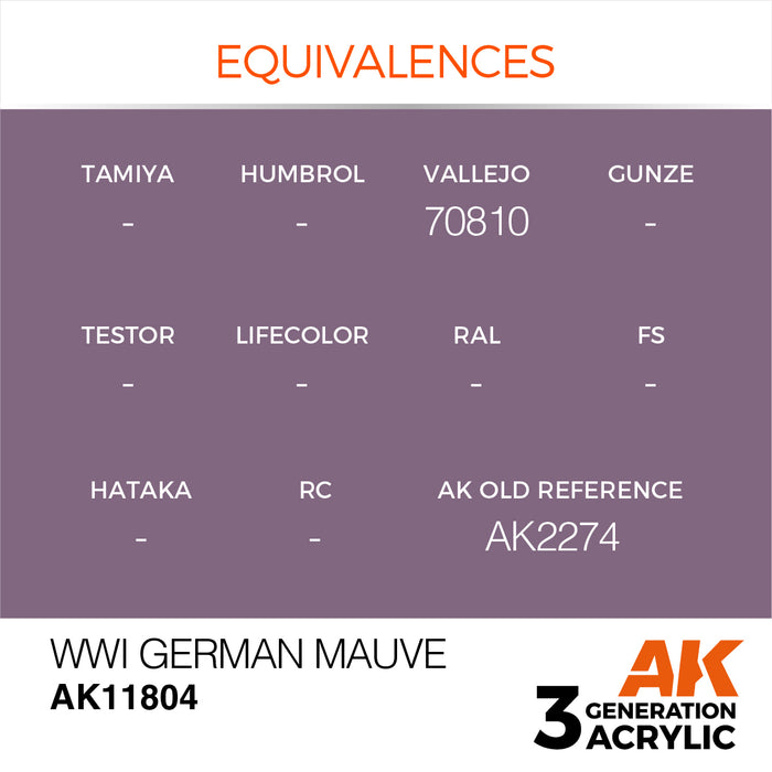 AK Interactive Air Series - WWI German Mauve - 18ml