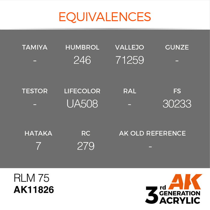 AK Interactive Air Series - RLM 75 - 18ml