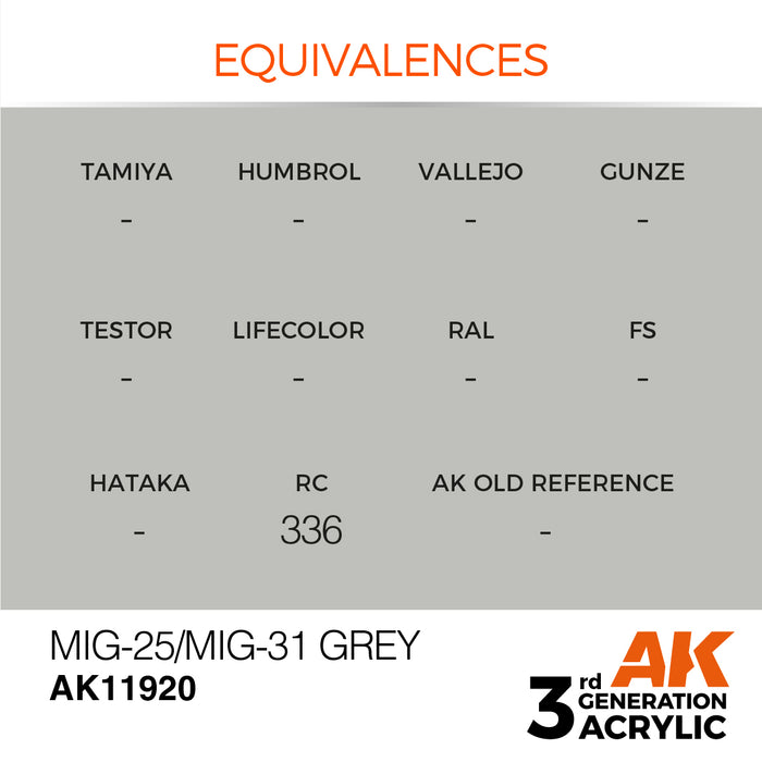 AK Interactive Air Series - MiG-25/MiG-31 Grey - 18ml