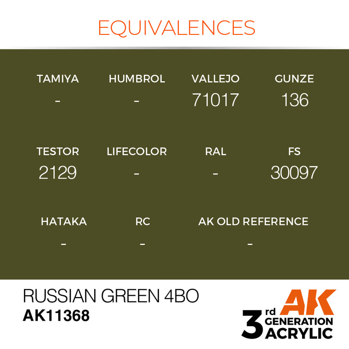 AK Interactive AFV Series - Russian Green 4BO - 18ml