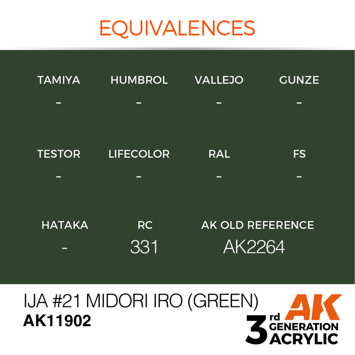 AK Interactive Air Series - IJA #21 Midori iro (Green) - 18ml