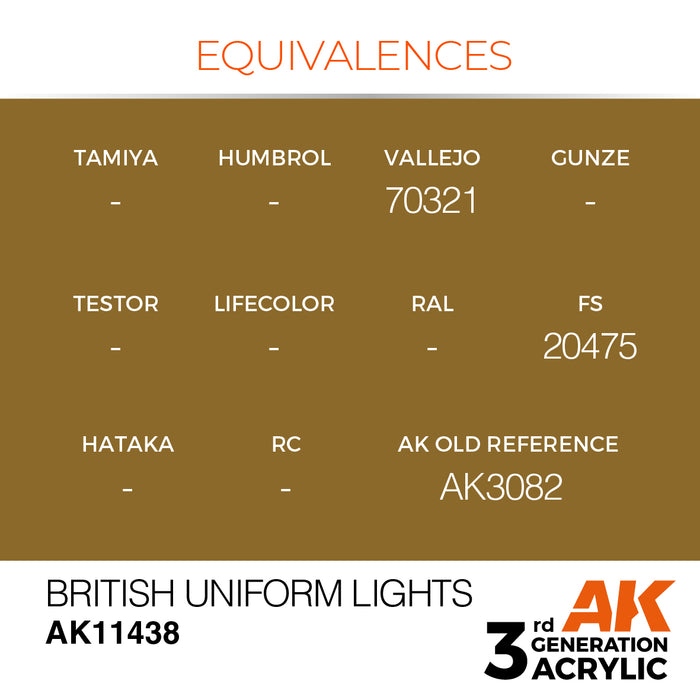 AK Interactive Figure Series - British Uniform Lights - 18ml