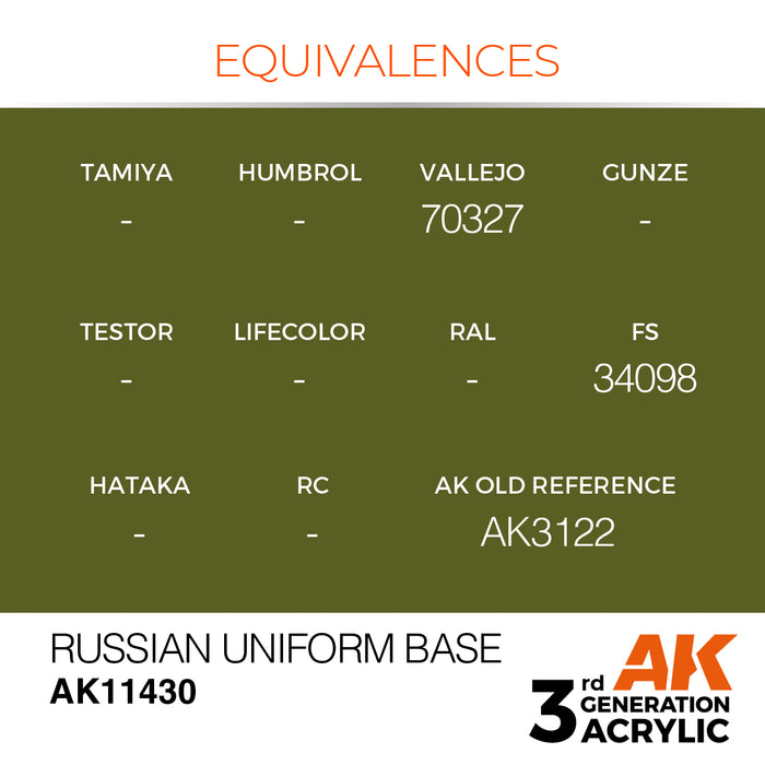 AK Interactive Figure Series - Russian Uniform Base - 18ml