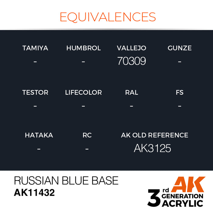 AK Interactive Figure Series - Russian Blue Base - 18ml