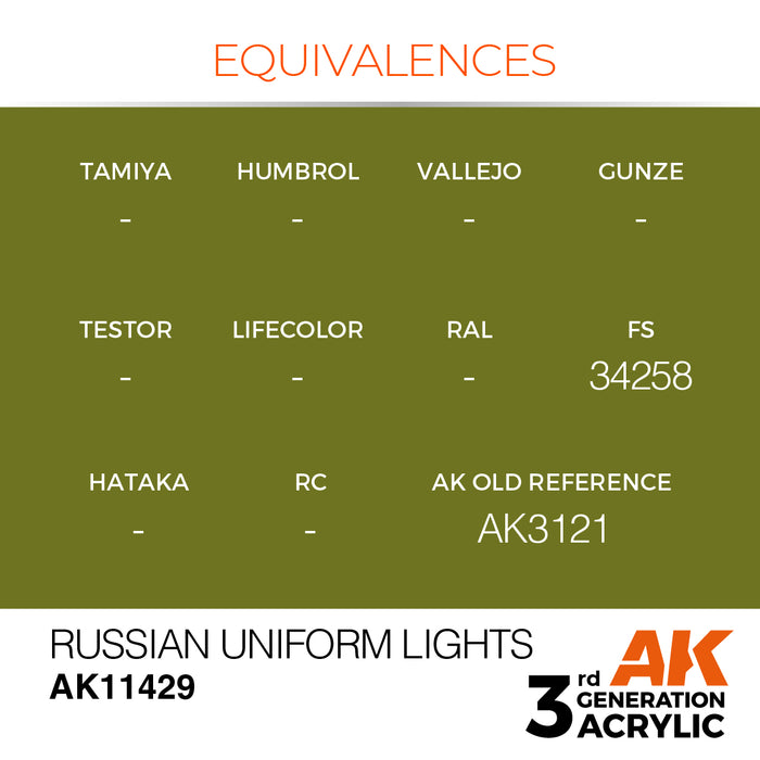 AK Interactive Figure Series - Russian Uniform Lights - 18ml