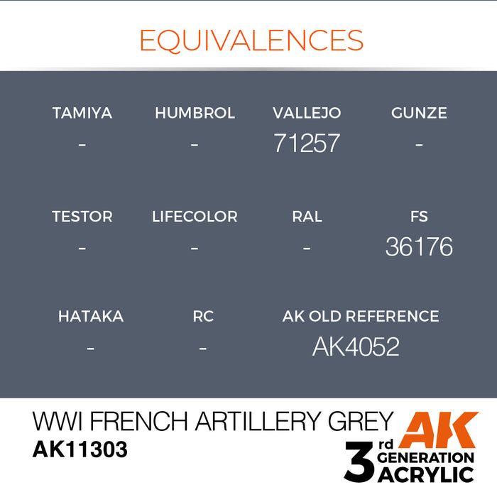AK Interactive AFV Series - WWI French Artillery Grey - 18ml