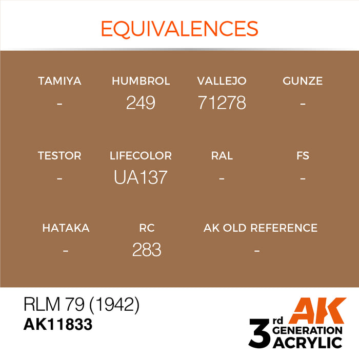 AK Interactive Air Series - RLM 79 (1942) - 18ml