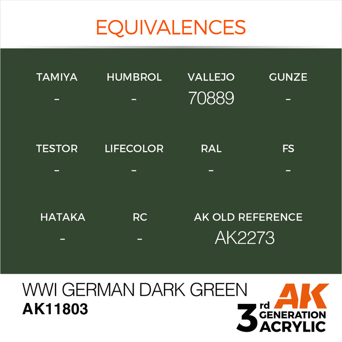 AK Interactive Air Series - WWI German Dark Green - 18ml