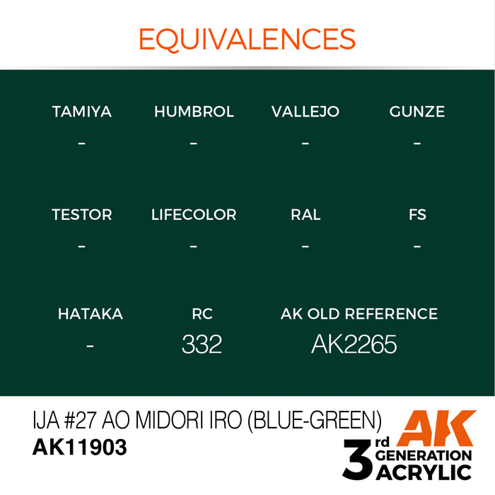 AK Interactive Air Series - IJA #27 Ao Midori iro (Blue-Green) - 18ml