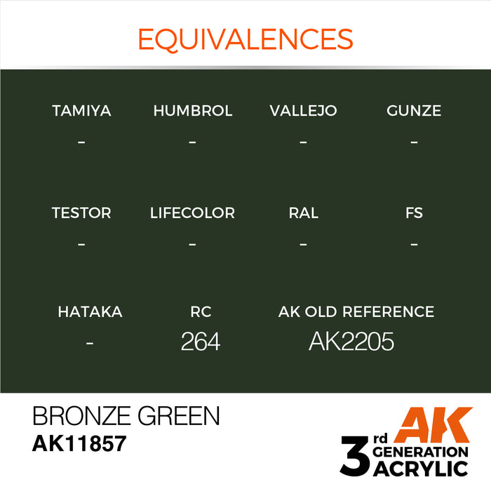 AK Interactive Air Series - Bronze Green - 18ml