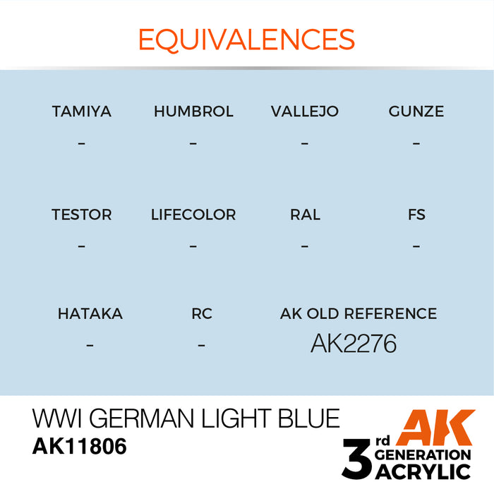 AK Interactive Air Series - WWI German Light Blue - 18ml